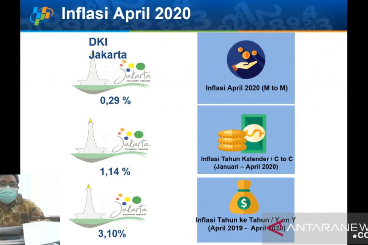 Kemarin, mulai dari inflasi hingga Perppu COVID-19 menjadi UU