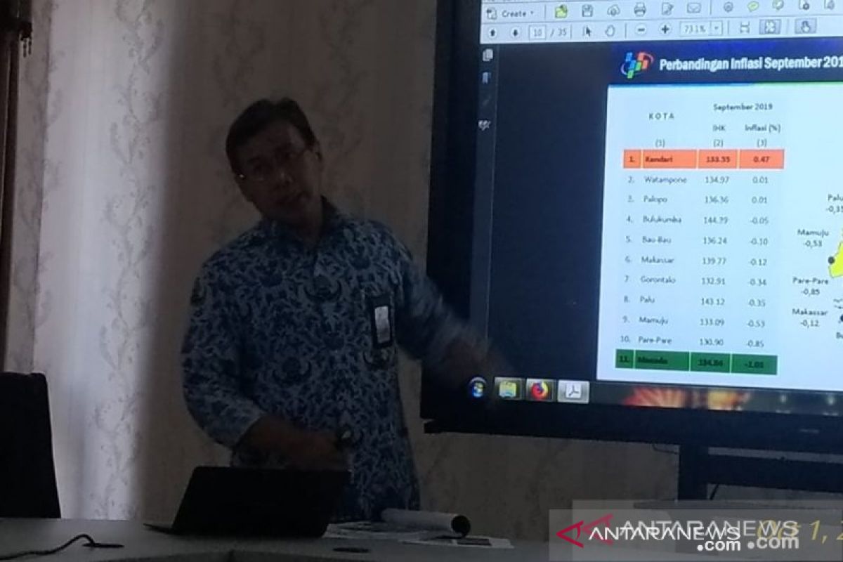 BPS: Jumlah wisman turun tajam di Sulut pada Maret 2020