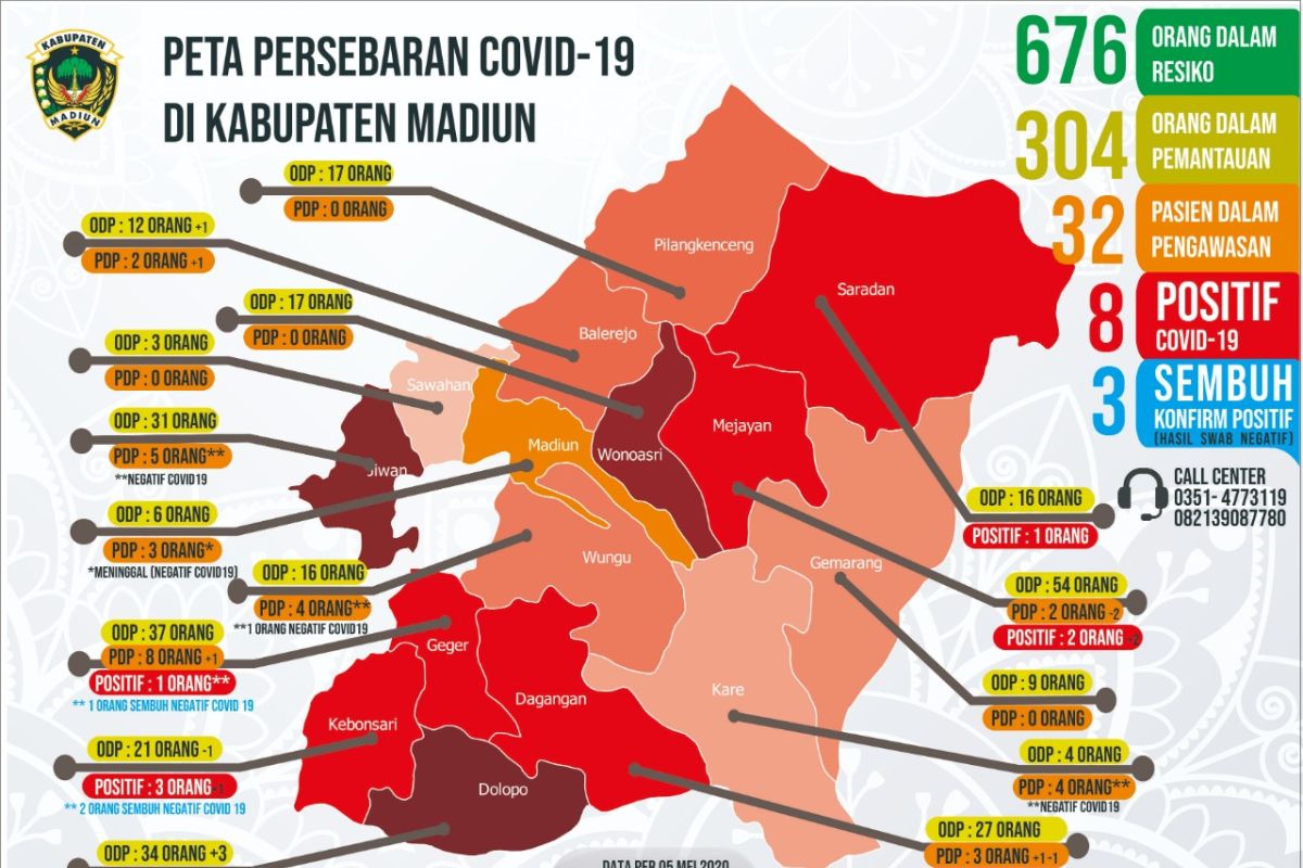 Pasien positif COVID-19 di Kabupaten Madiun bertambah