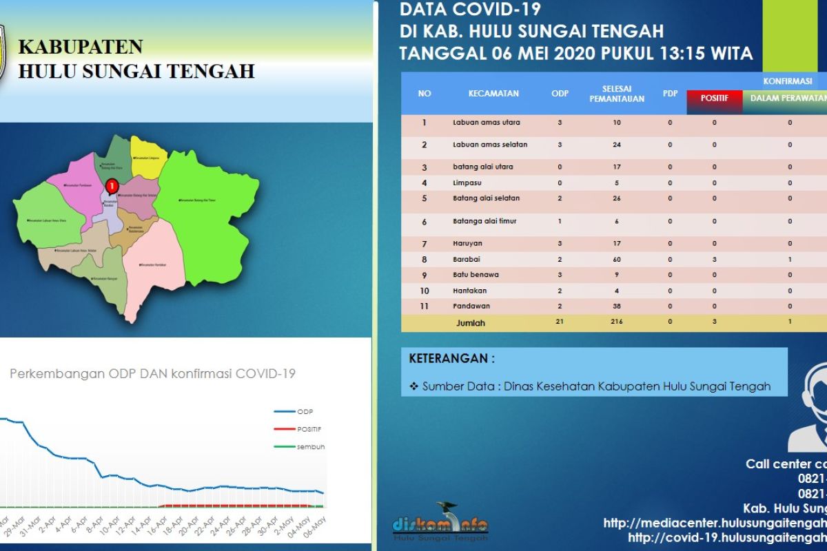 COVID-19 positive patients in HST remain one