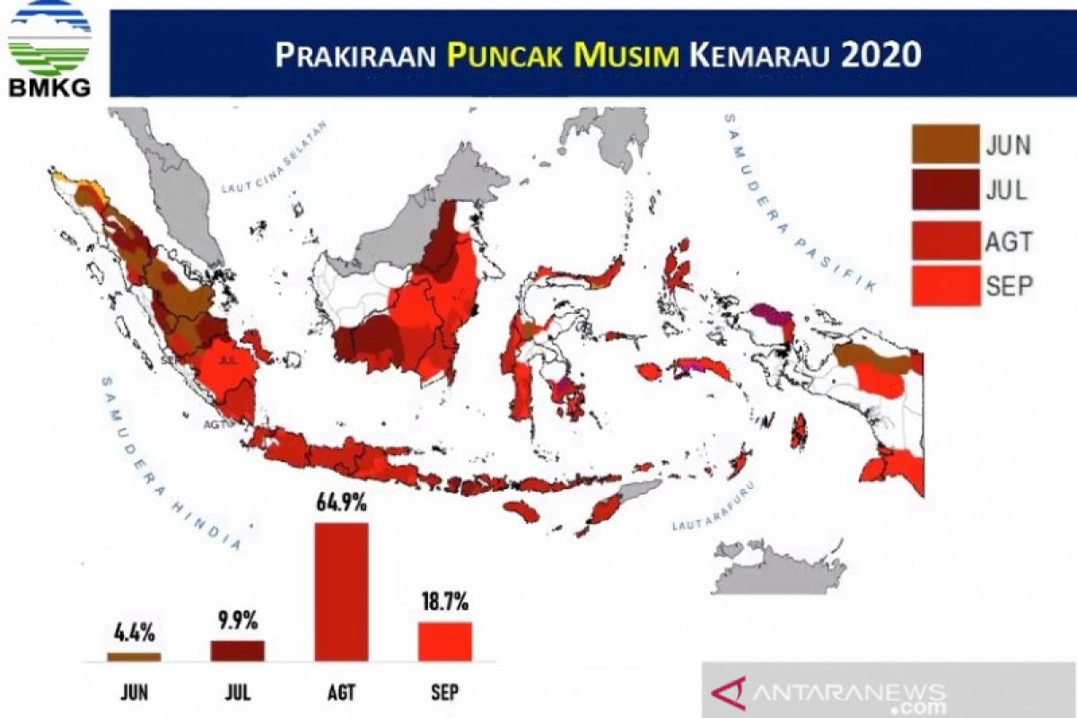 Puncak kemarau diperkirakan dialami Indonesia bagian selatan