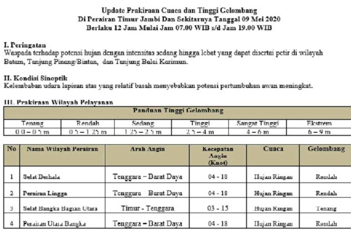 Sabtu (9/5), kecepatan angin di perairan timur Jambi  15-18 knot