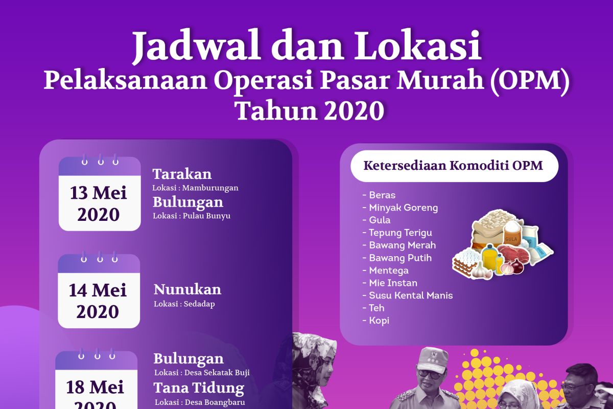 Pasar Murah Dimulai 13 Mei 2020