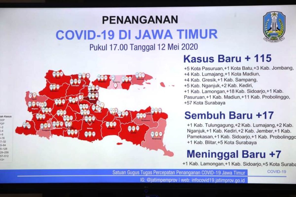Sampang masuk zona merah, seluruh kabupaten/kota di Jatim terinfeksi COVID-19