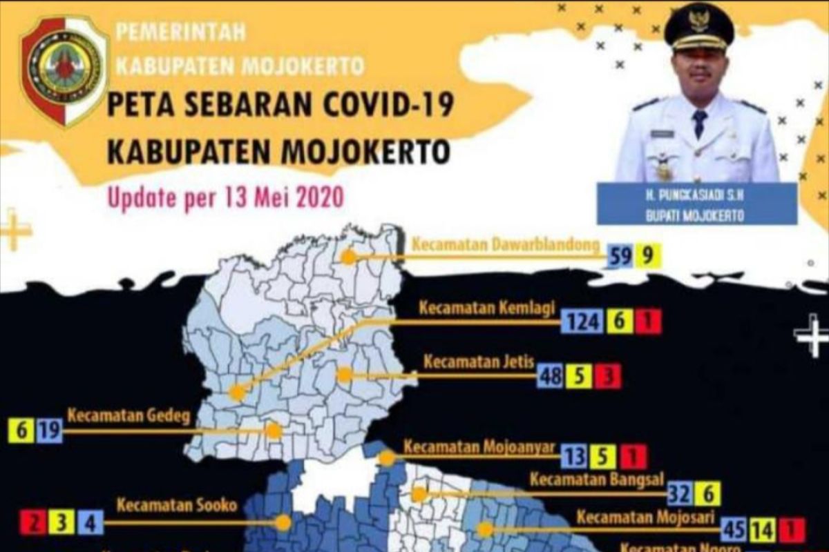 Pegawai pabrik rokok positif,  COVID-19 di Mojokerto-Jatim jadi 10