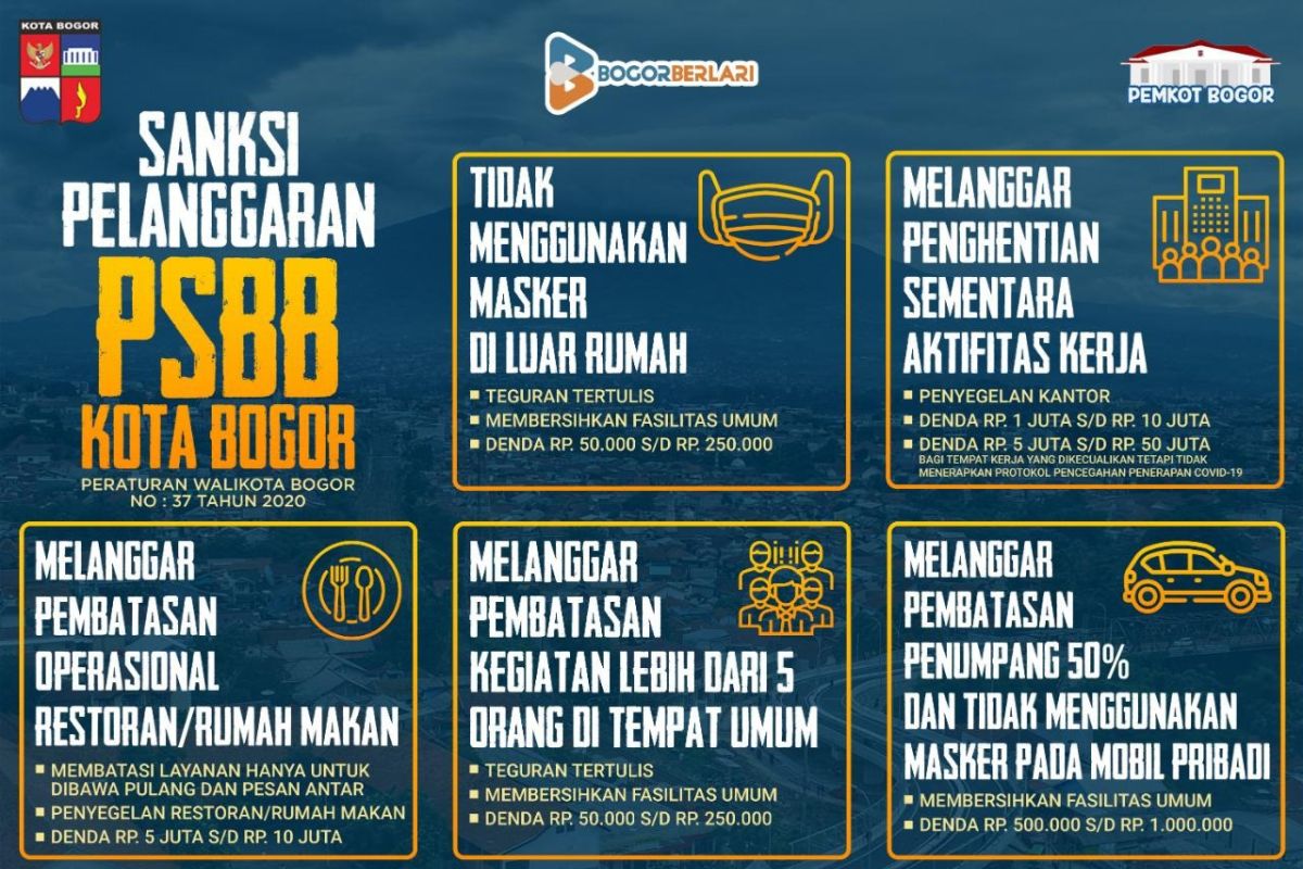 Pemkot Bogor terbitkan aturan denda dan sanksi sosial PSBB tahap III