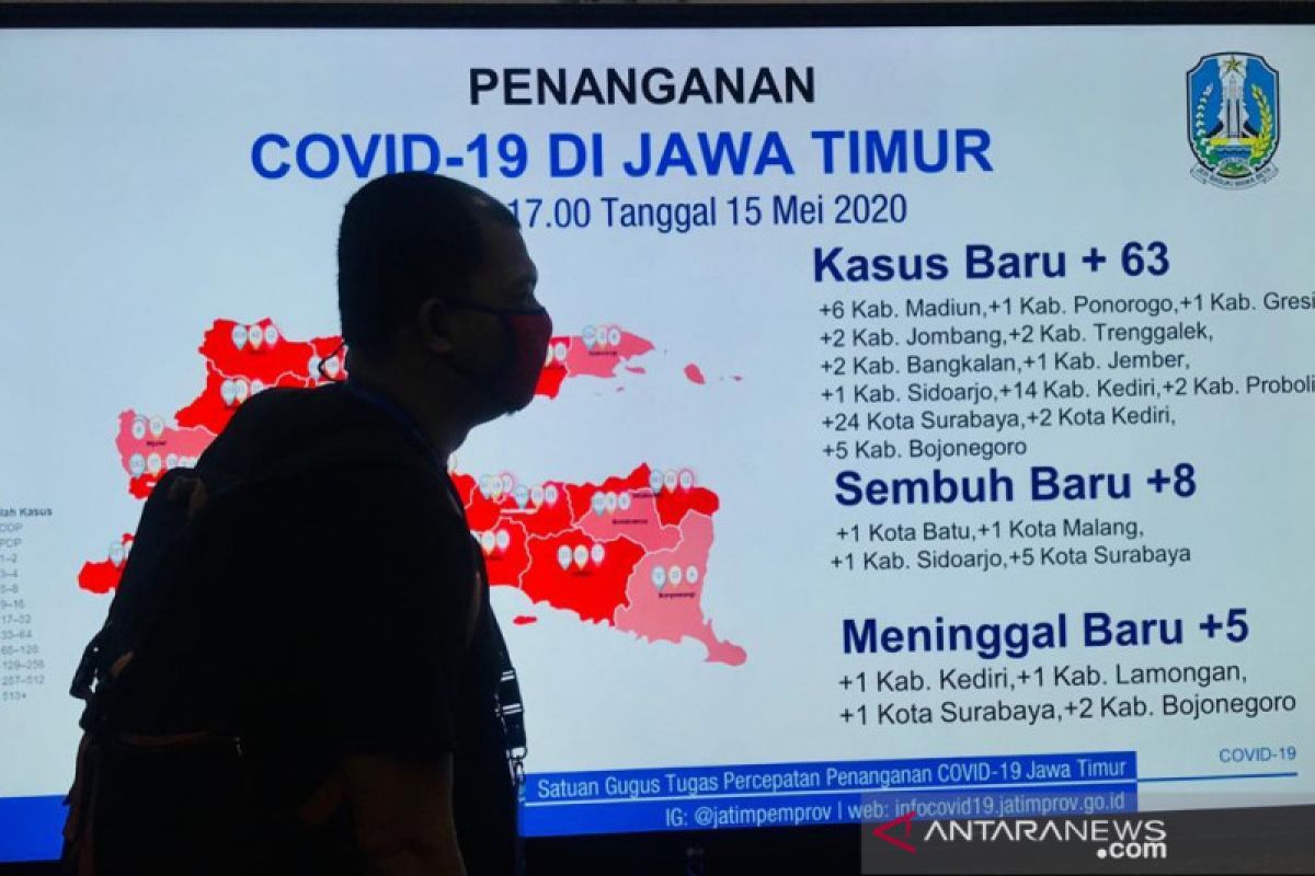 Gugus tugas: Pasien positif COVID-19 di Jatim mencapai 1.921 orang