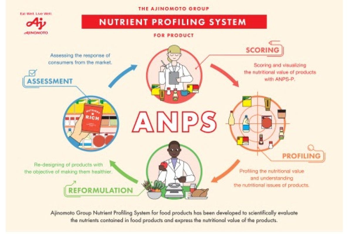 The Ajinomoto Group introduces a nutrient profiling system