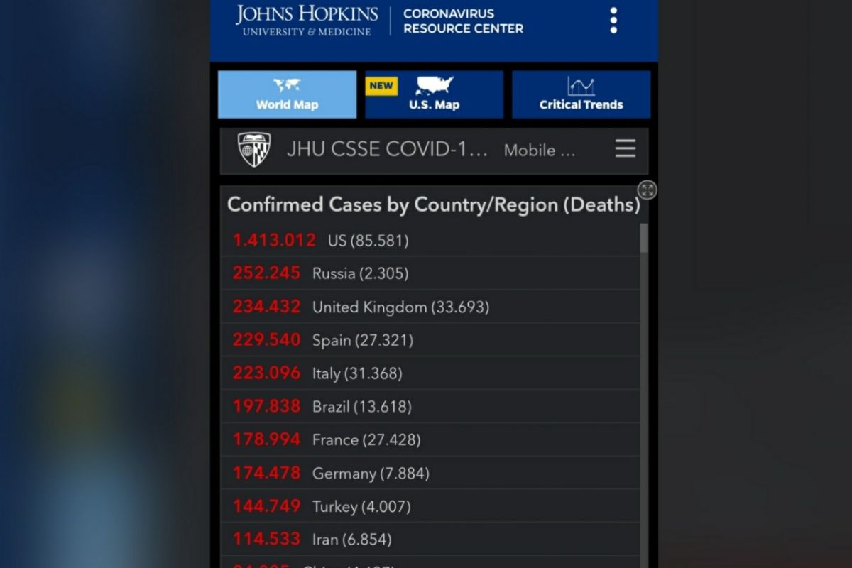 Indonesia tempati urutan ke-33 kasus sebaran COVID-19 di dunia