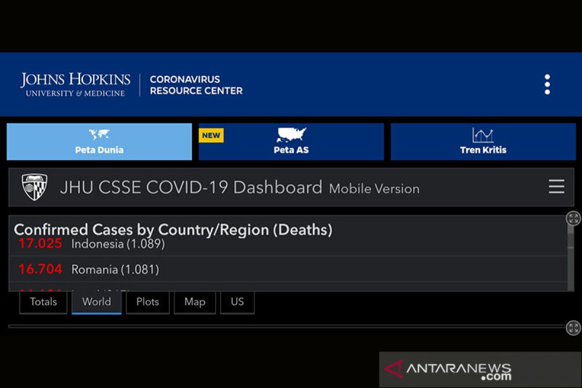 Indonesia tempati urutan ke-33 kasus COVID-19 dunia