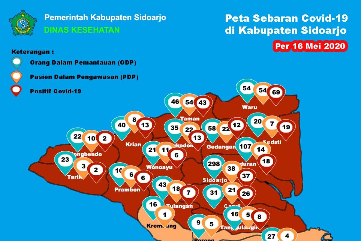 Kasus positif COVID-19 di Sidoarjo 45 orang