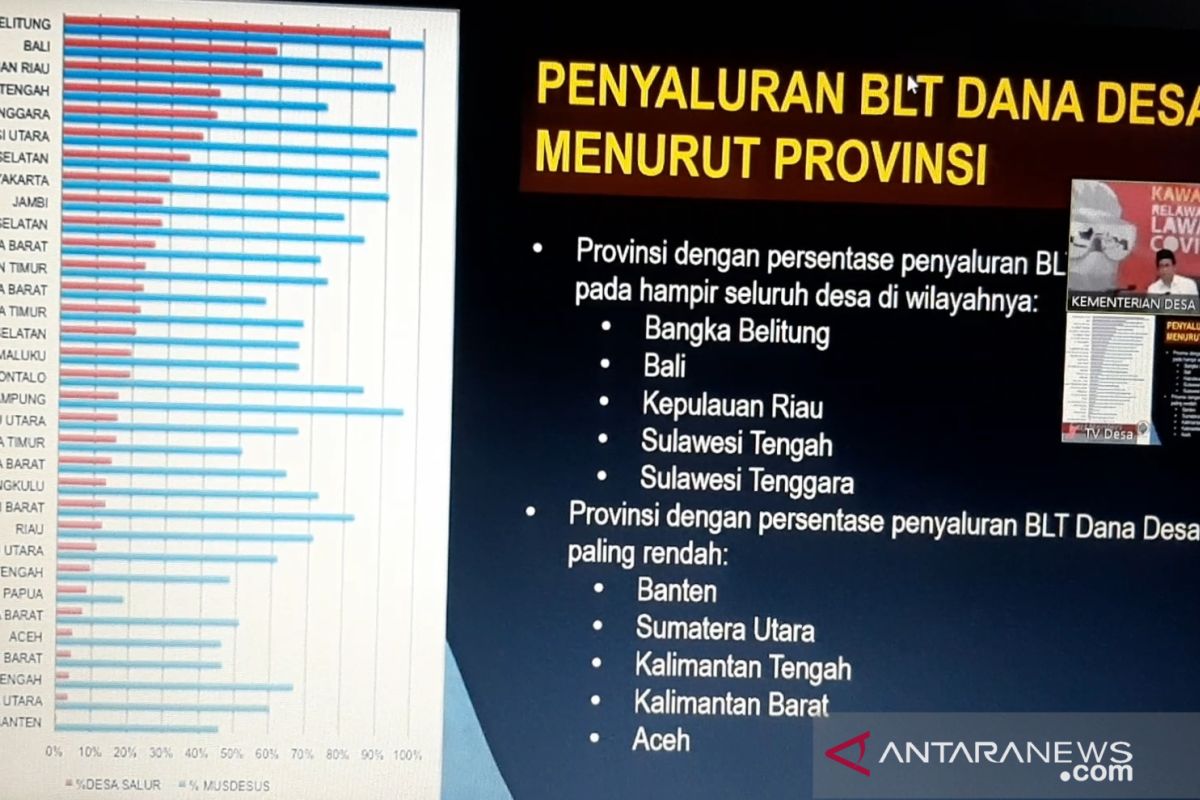 Bantu warga rentan, pemerintah percepat penyaluran BLT Dana Desa