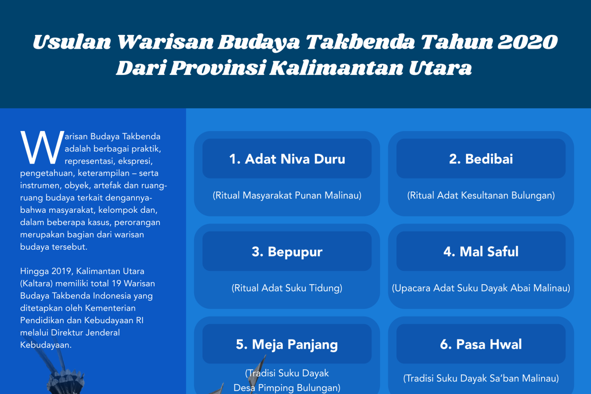 2020, 7 Warisan Budaya Diusulkan Jadi WBTB