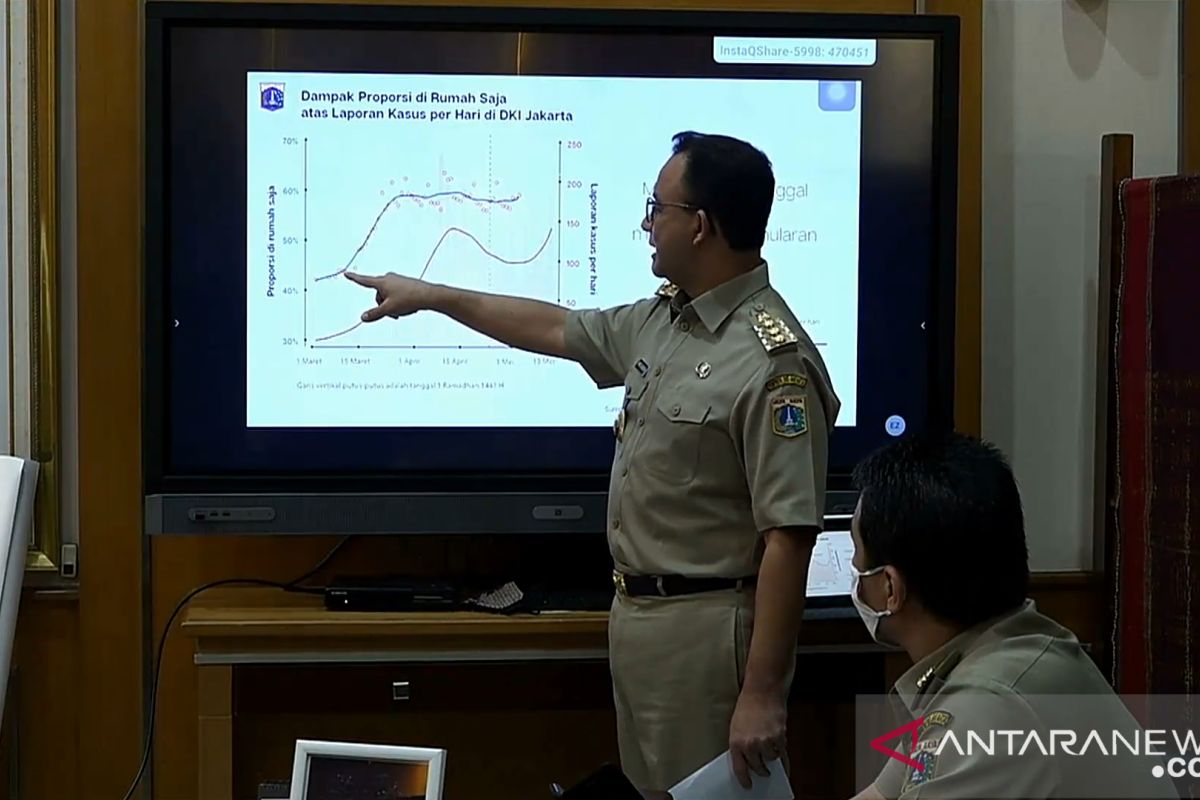 Anies sebut masyarakat yang tetap di rumah adalah pahlawan