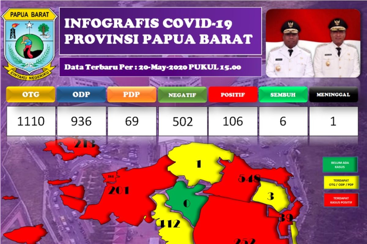 Papua Barat penambahan satu positif COVID-19