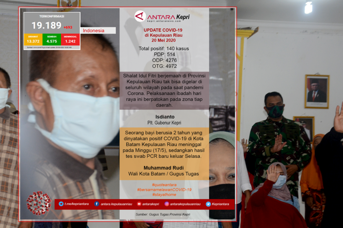 Update COVID-19 hari ini (20/05) di Kepulauan Riau