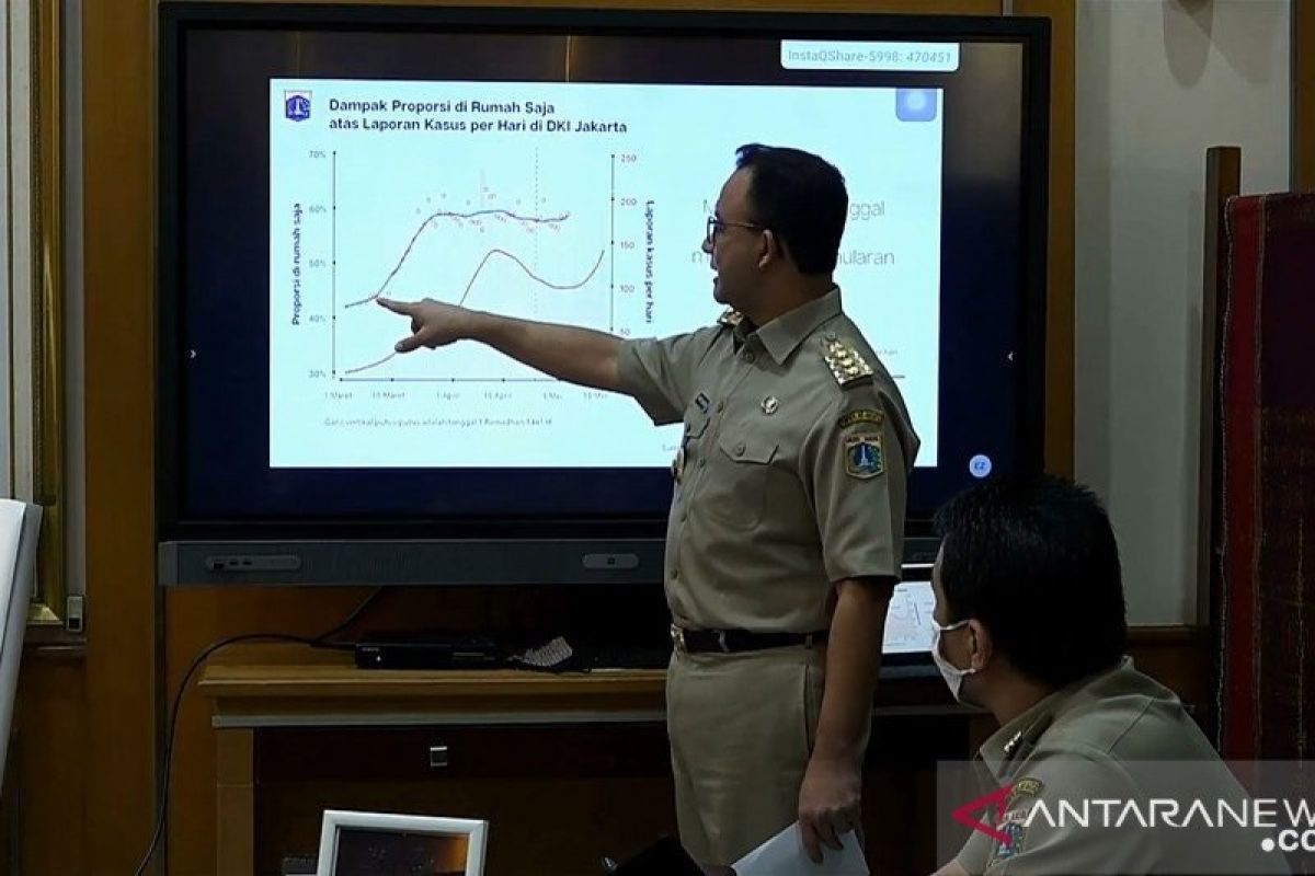 Gubernur DKI Jakarta Anies Baswedan sebut masyarakat yang tetap di rumah adalah pahlawan