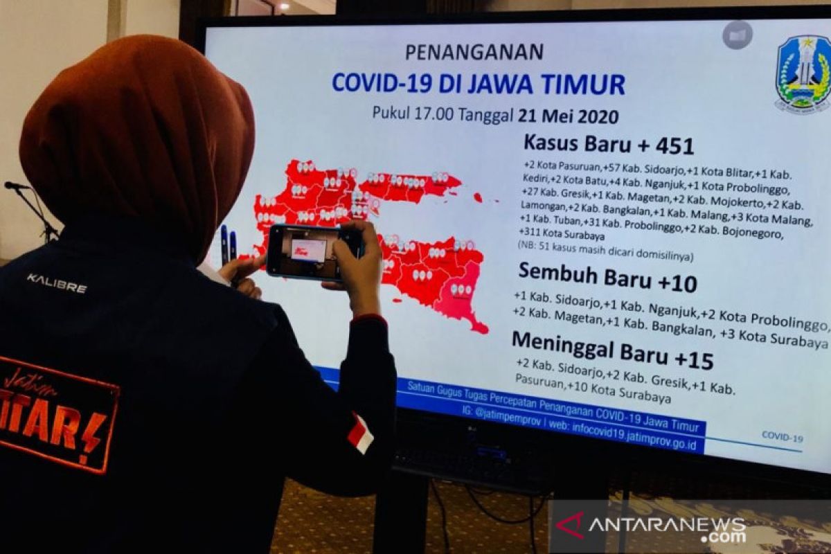 Jatim catat tambahan pasien COVID-19 paling banyak mencapai 451 orang