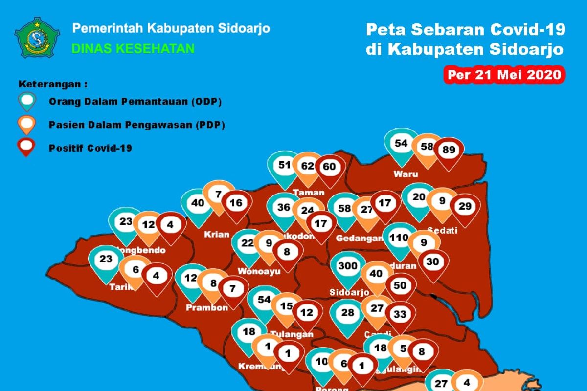 Tambah 57 pasien positif, Sidoarjo catat kasus harian terbanyak selama pandemi corona