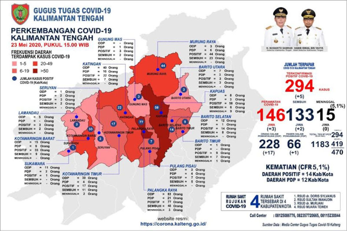 Kasus positif COVID-19 bertambah