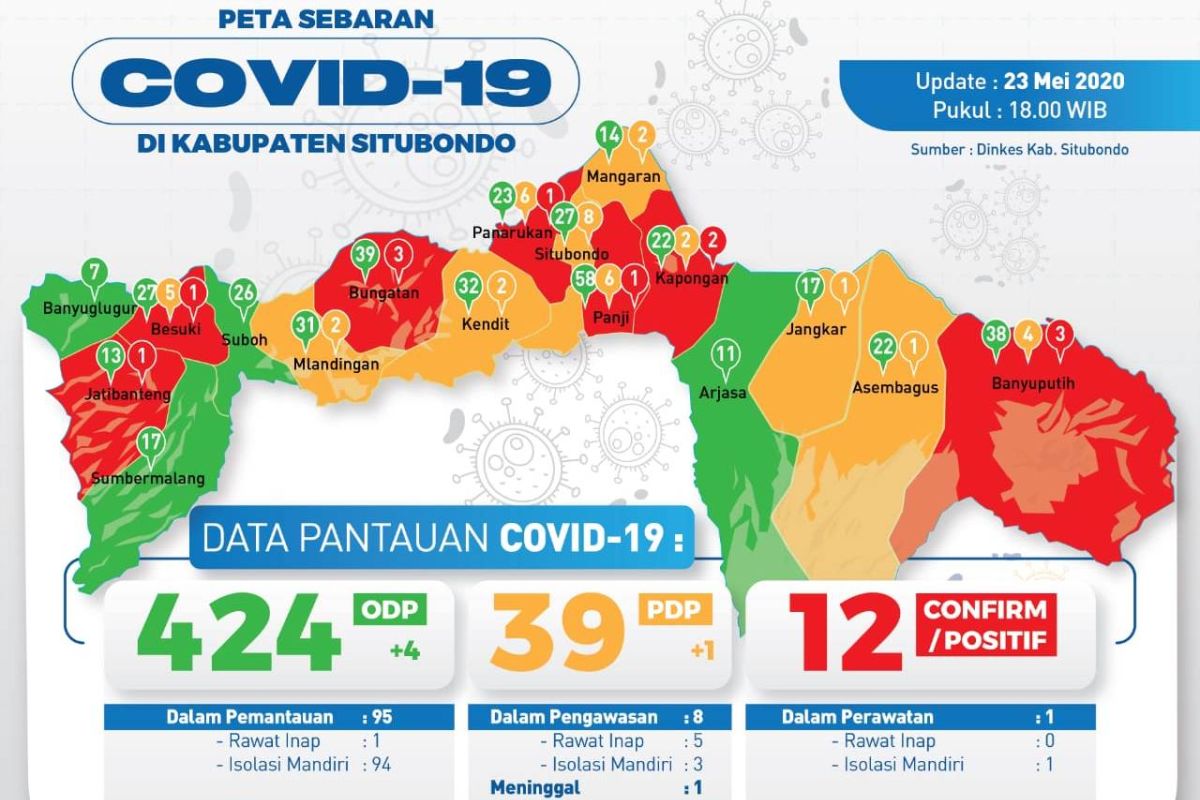 Dua puskesmas di Situbondo buka posko tes cepat