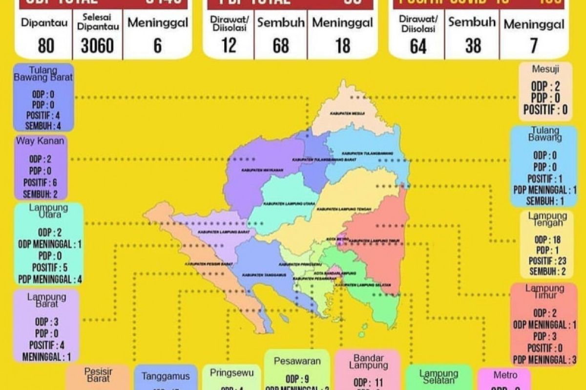 Pasien sembuh dari COVID-19 bertambah dua di Lampung