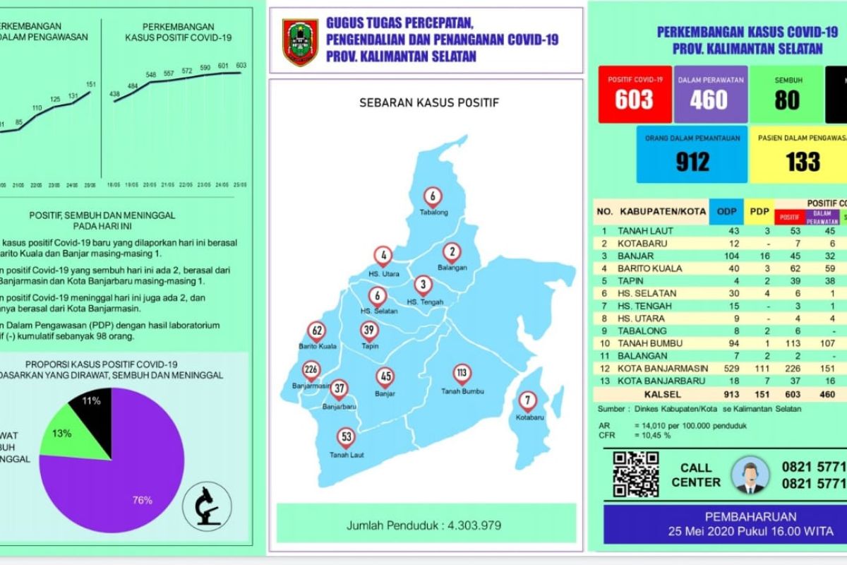 PDP asal Kabupaten Balangan meninggal di RS Tanjung