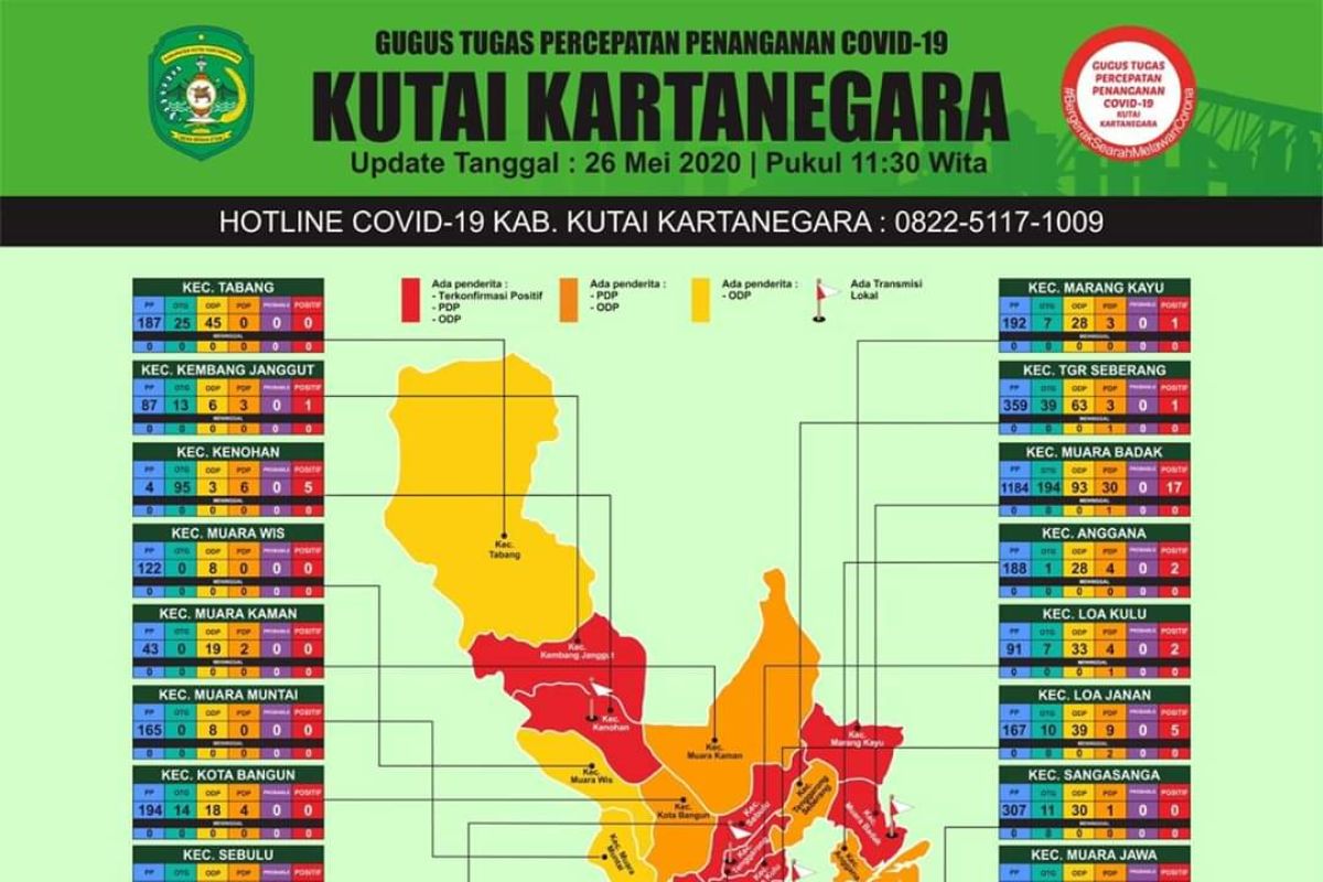 Kukar rilis  satu pasien positif COVID-19 dinyatakan sembuh