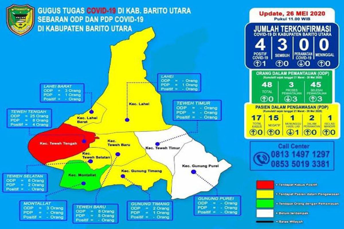 Seorang PDP Barito Utara  dinyatakan positif COVID-19