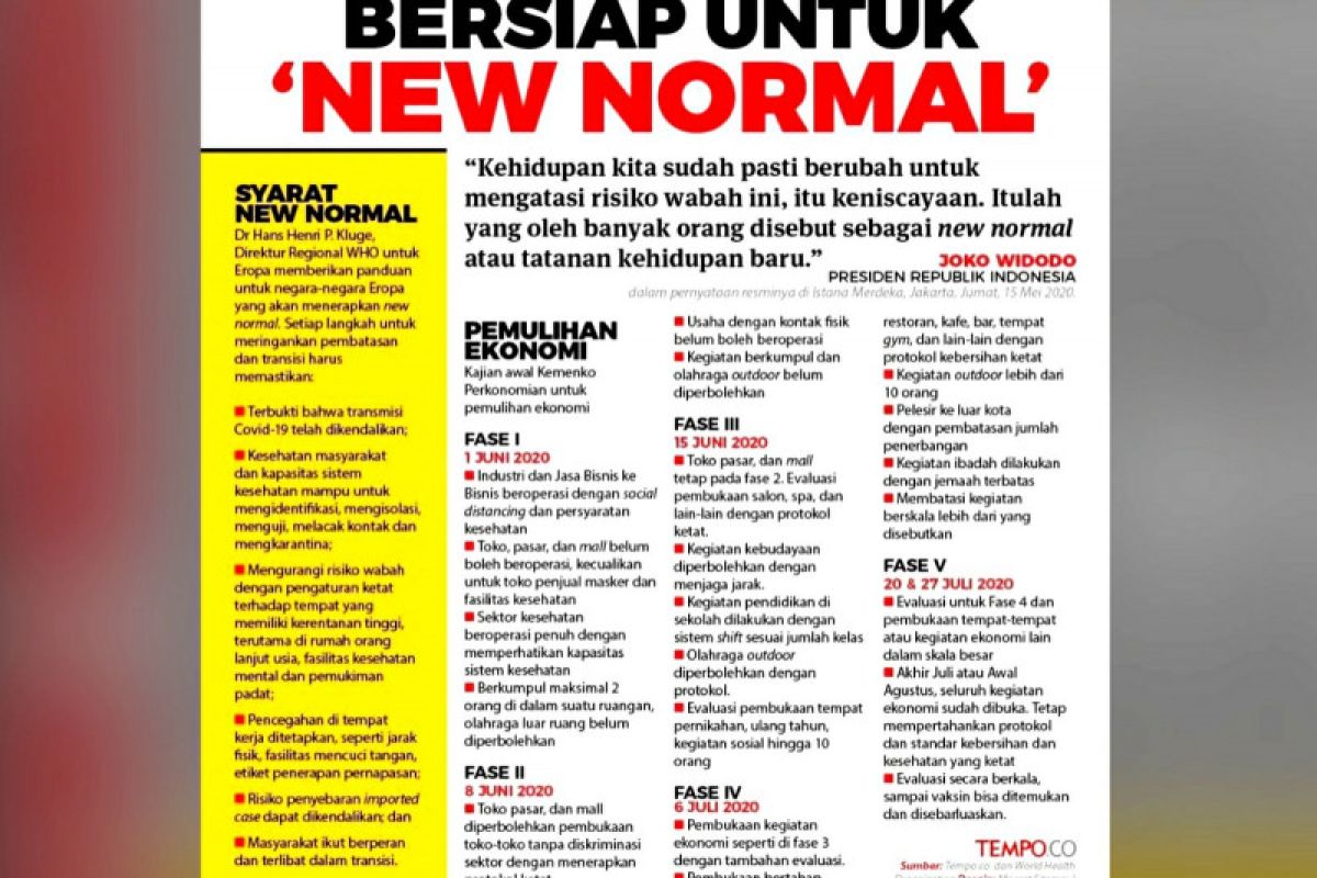 Mulai "new normal" 5 Juni, ini 60 mal beroperasi di Jakarta