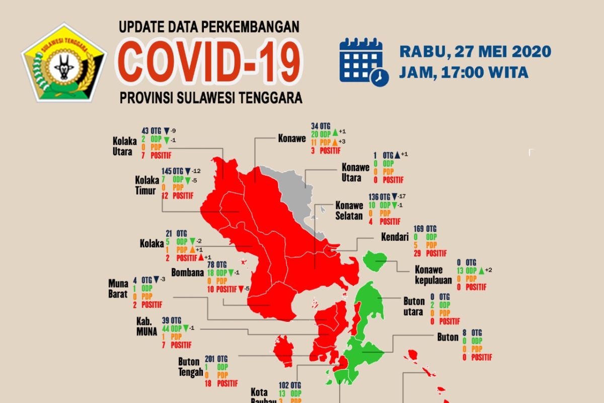 Di Sultra, Total Pasien Corona Sembuh Menjadi 108 orang