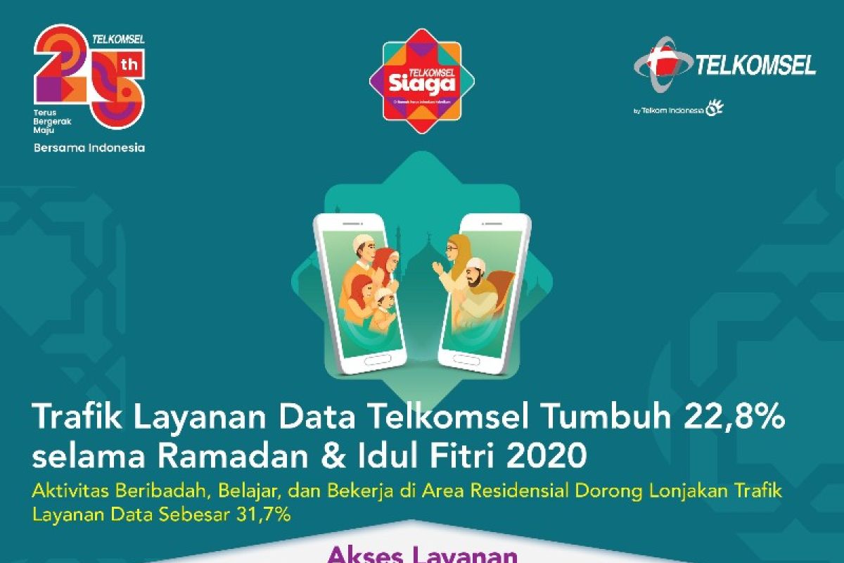 Trafik data Telkomsel di Jayapura selama Idul Fitri naik sebesar 13 persen