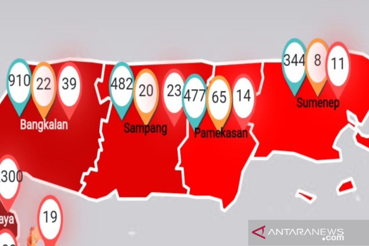 Virus corona menginfeksi 84 orang di Madura, terbanyak Bangkalan