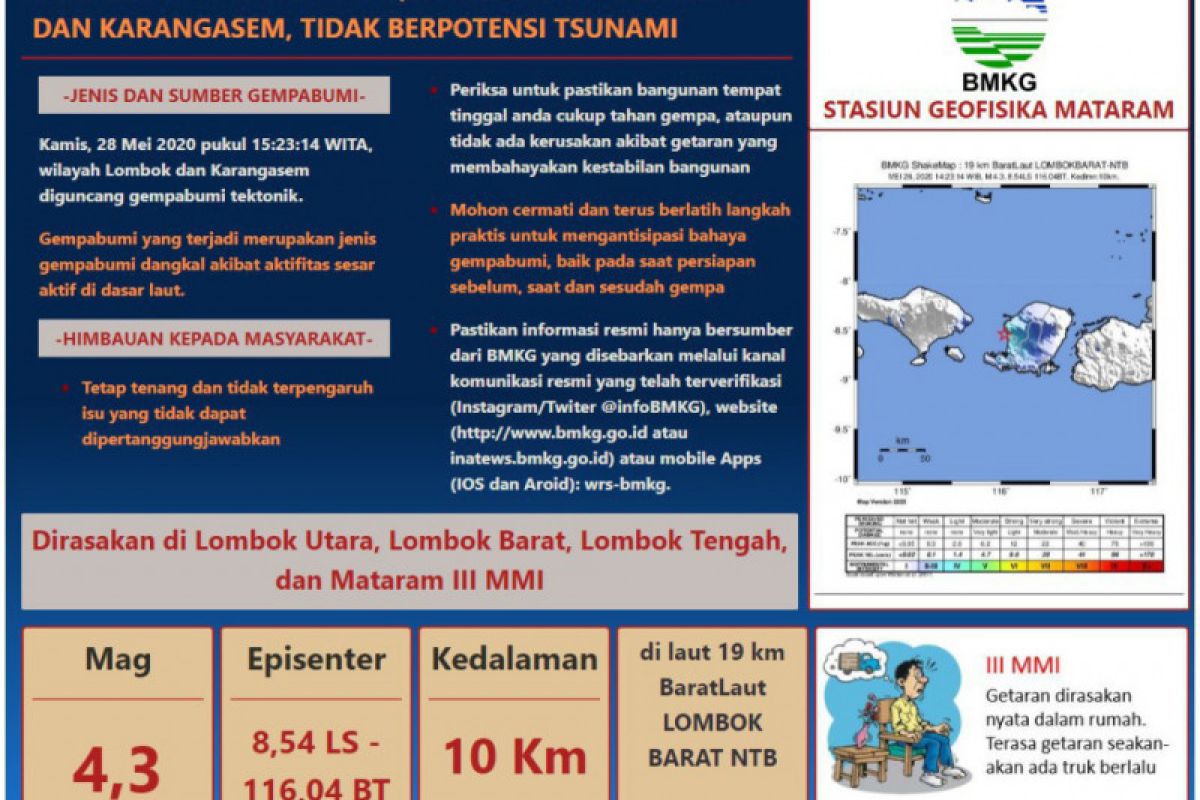 Gempa bumi bermagnitudo 4,3 guncang Pulau Lombok, warga berhamburan ke luar rumah