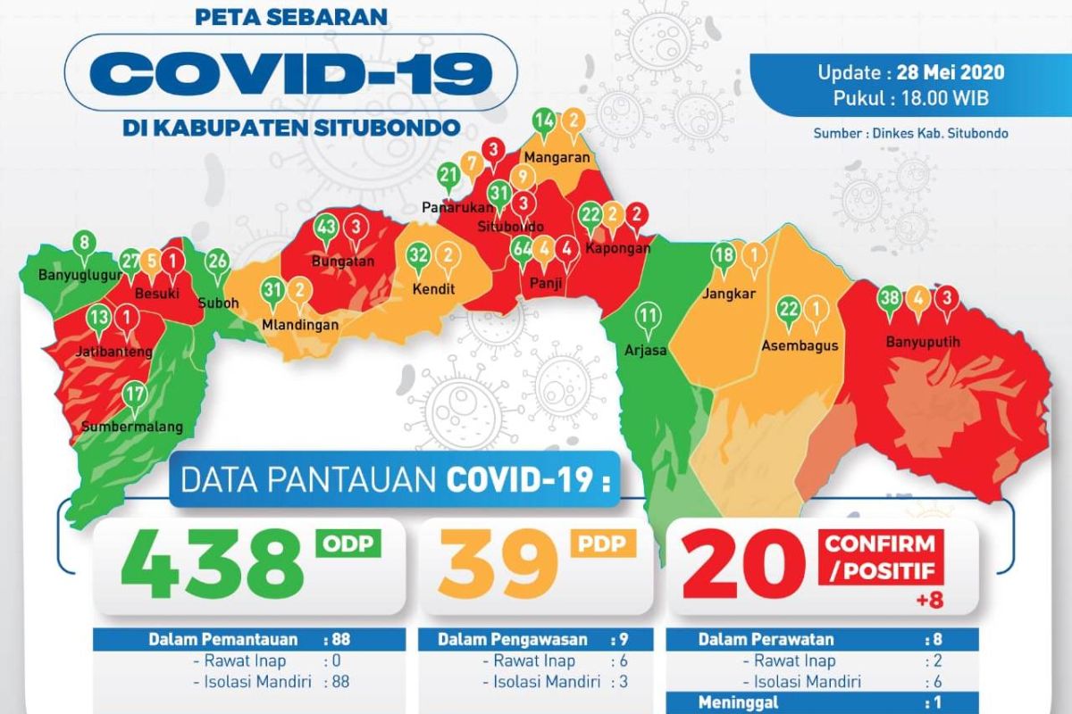 Tambah delapan kasus, pasien positif corona di Situbondo menjadi 20 orang