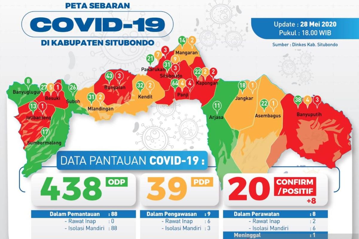 Pasien positif COVID-19 di Situbondo meninggal