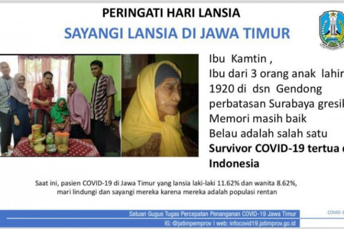 Survivor COVID-19 tertua di Indonesia, nenek usia 100 tahun di Surabaya sembuh