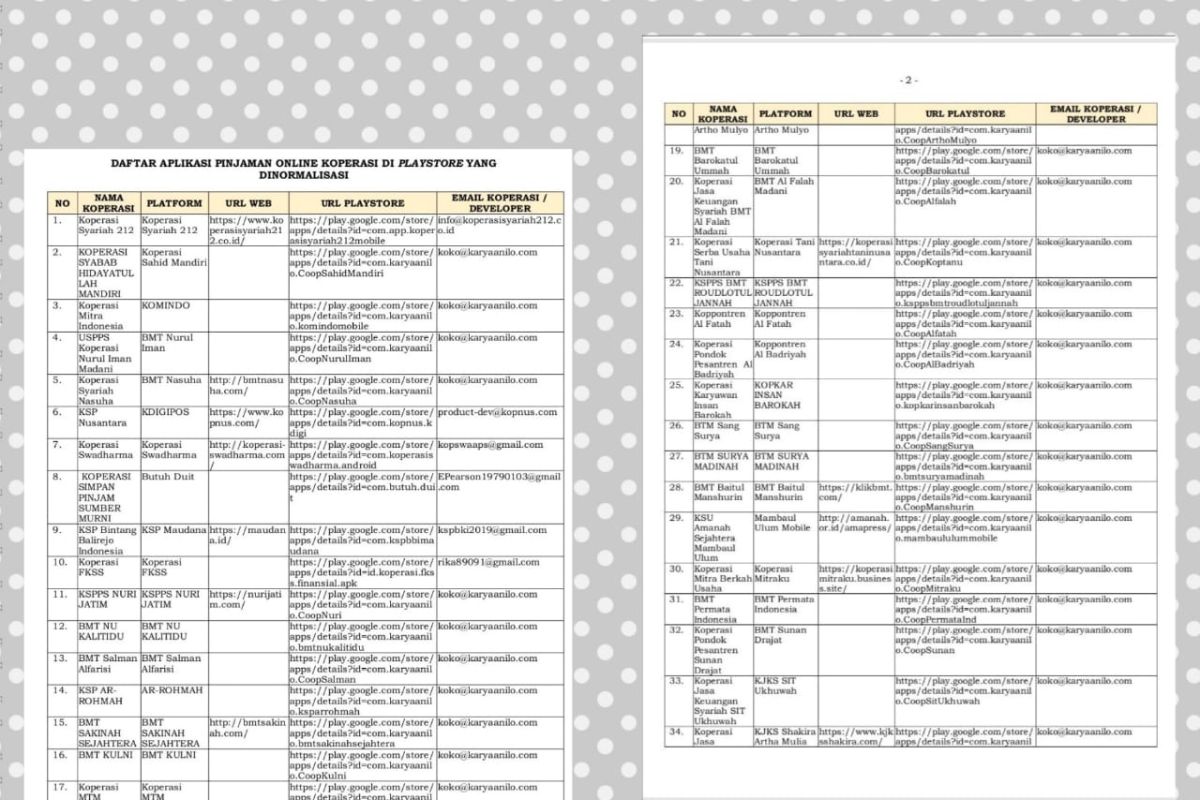 Satgas dan Kemenkop UKM sepakat normalisasi 35 koperasi