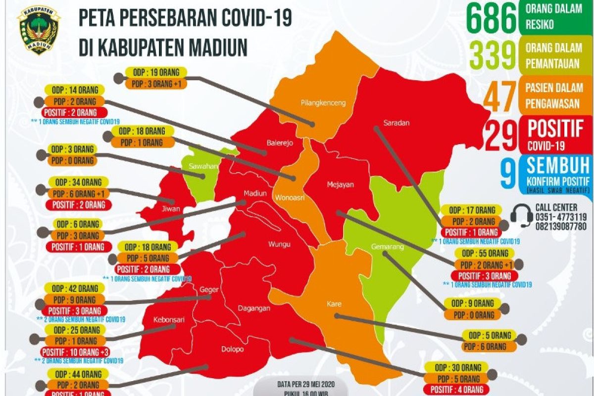 Pasien COVID-19 di Kabupaten Madiun bertambah tiga menjadi 29 orang