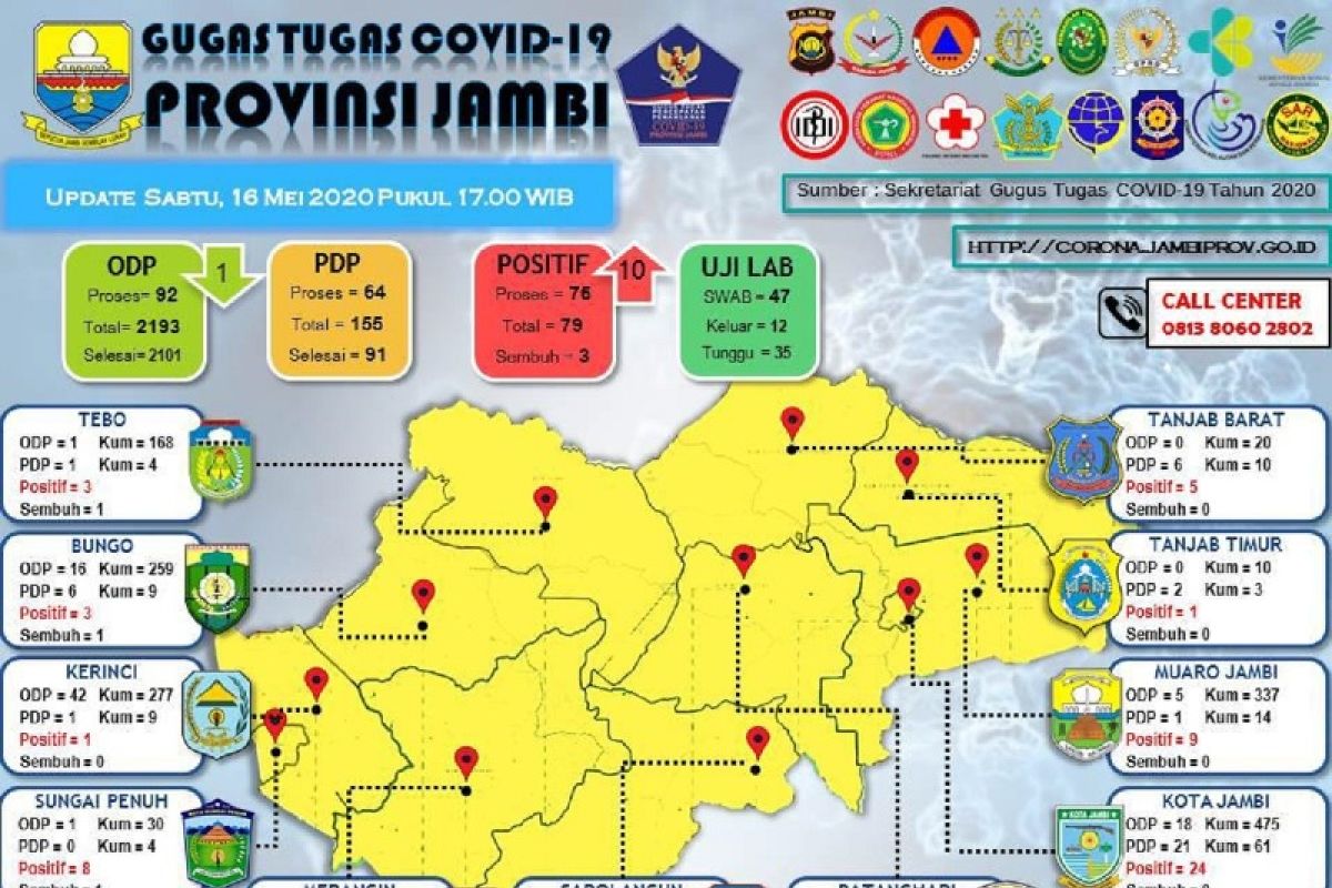 Data sebaran pasien  COVID-19 Provinsi Jambi, Sabtu (16/5)