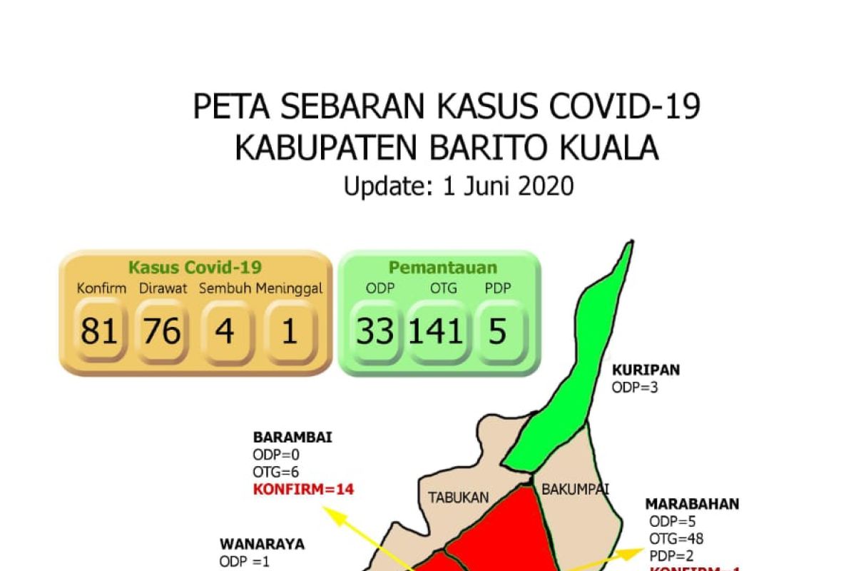 Kasus COVID-19 mulai rambah Kecamatan zona hijau