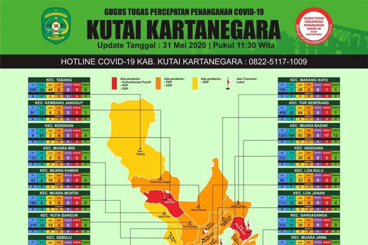 Pasien positif COVID-19 di Kukar bertambah  4 kasus