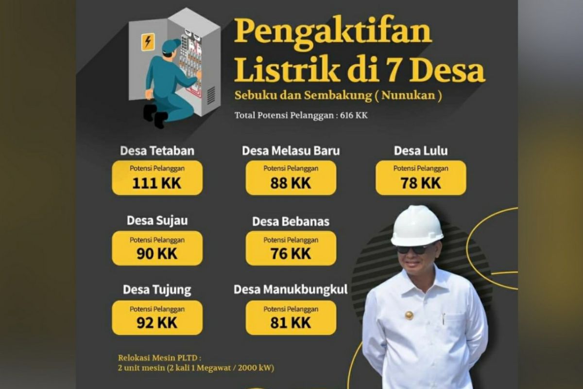 Akhirnya, tujuh desa di perbatasan Kaltara "menyala" 24 jam