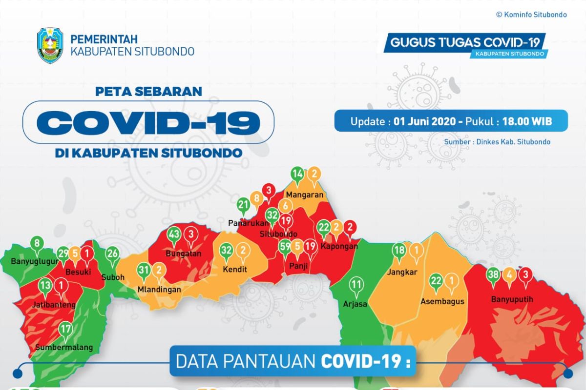 Karyawan RSUD dr Abdoer Rahem Situbondo positif corona