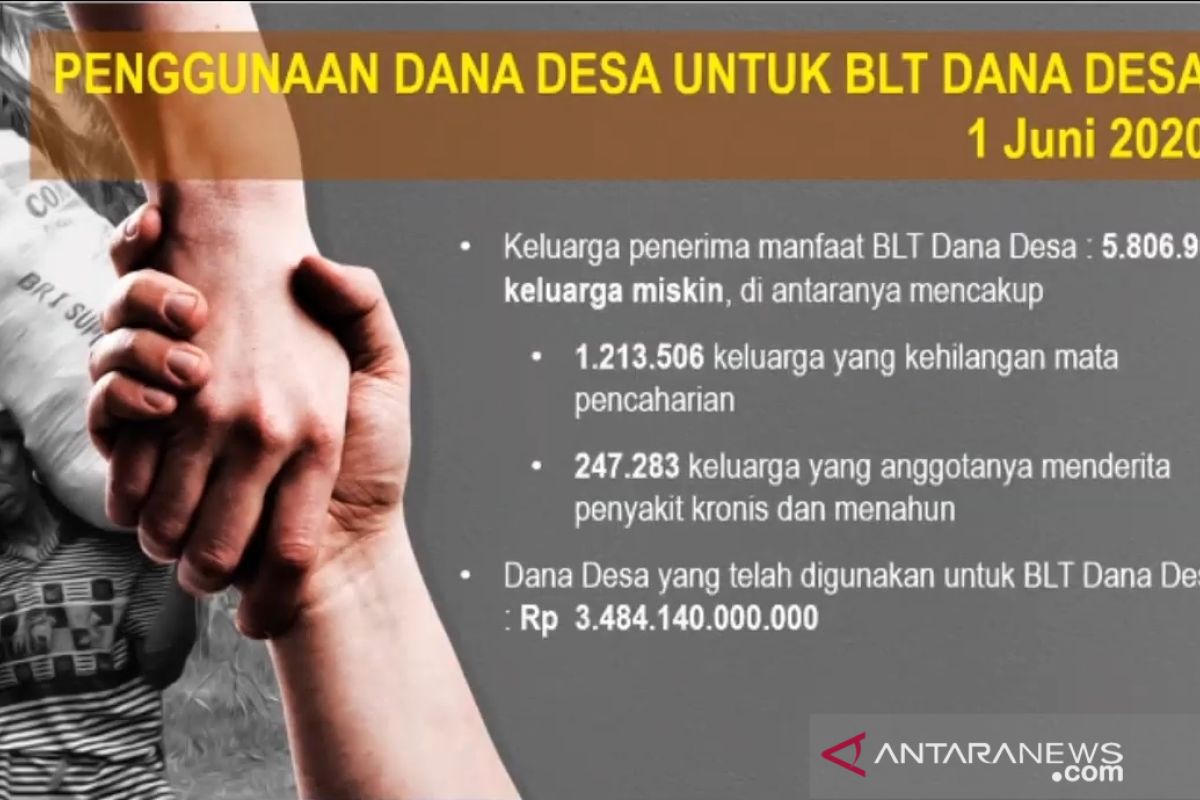 Kemendes salurkan Dana Desa ke 69.443 Rekening Kas Desa untuk BLT