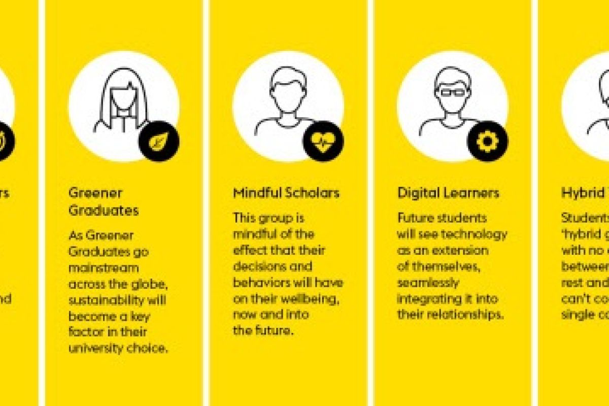 New Western Union research provides insight into the future of international education