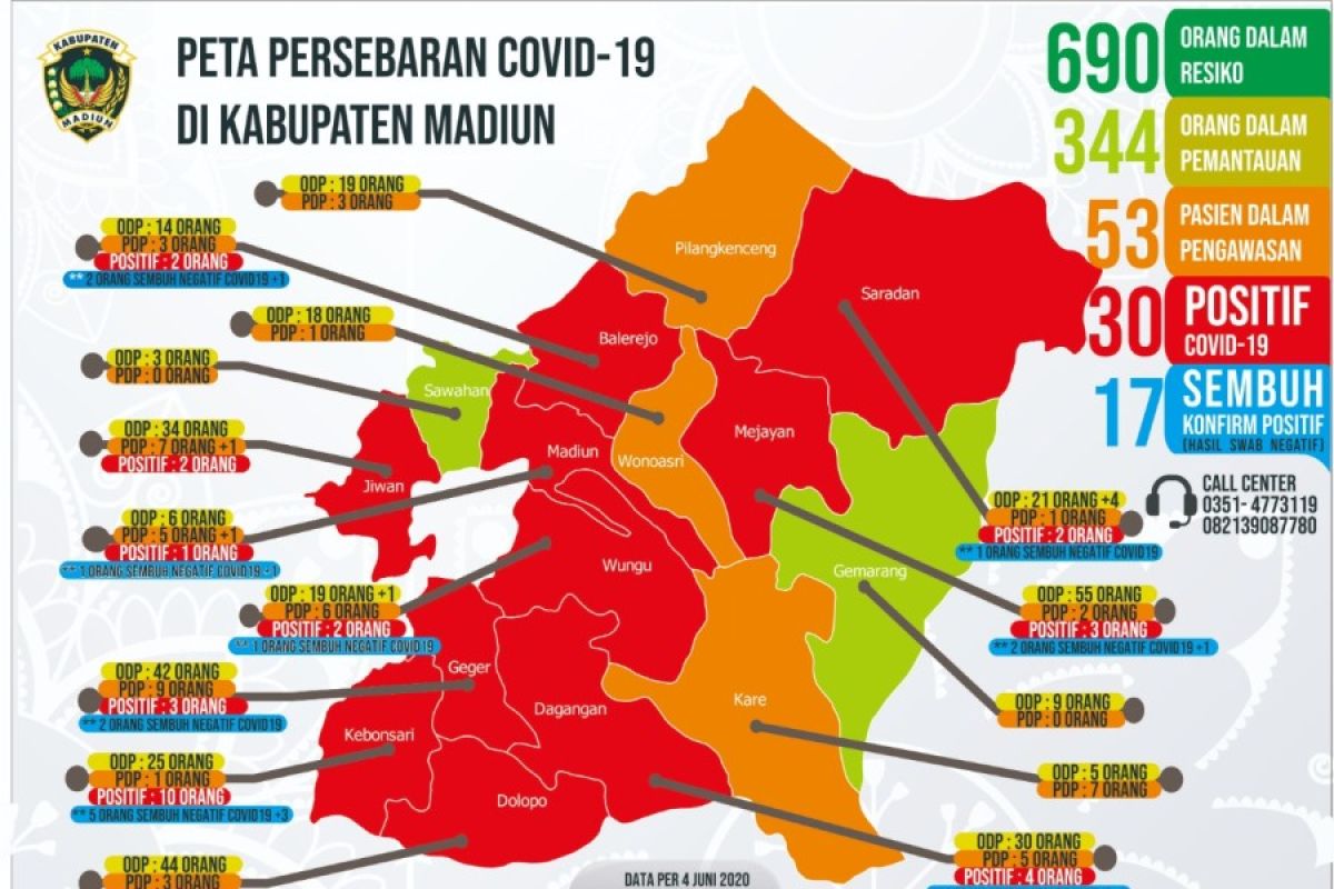 Delapan pasien positif COVID-19 di Kabupaten Madiun sembuh