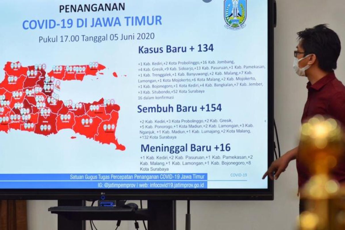 Gugus Tugas Jatim: 20 daerah terkonfirmasi tambahan positif COVID-19