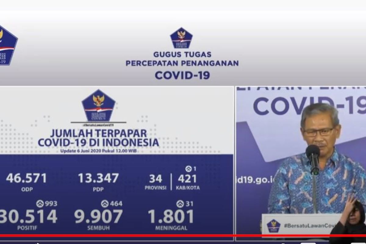 Positif COVID-19 kini menjadi 30.514, sembuh 9.907