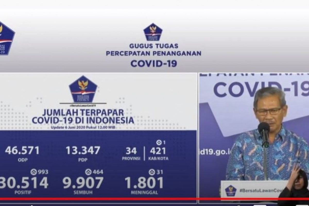 Jumlah pasien positif COVID-19 jadi 30.514, sembuh 9.907 orang